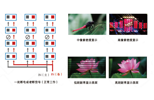 室内舞台P2.5LED全彩租赁屏(压铸铝箱体)(图4)