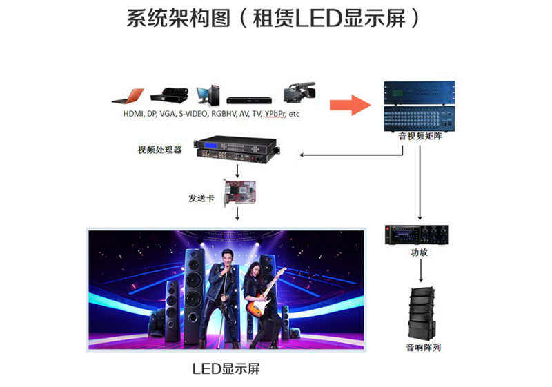 室内舞台P3全彩LED租赁屏显示屏(图12)